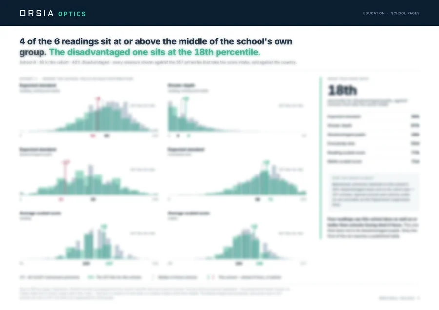 A page of distributions