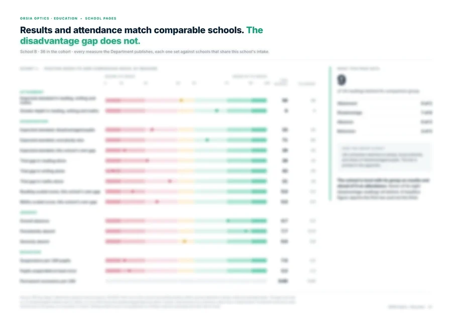 A page from one school's report